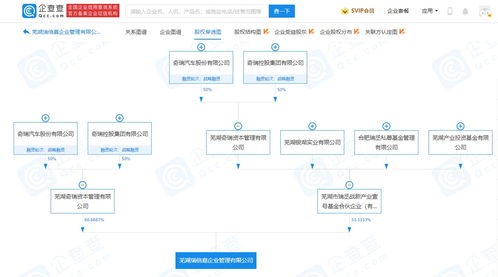 奇瑞汽车投资成立瑞倍嘉企业管理公司,注册资本3亿元