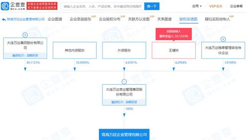 万达集团关联企业成立企业管理公司,注册资本1000万