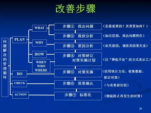 一组超赞ppt掌握工厂改善