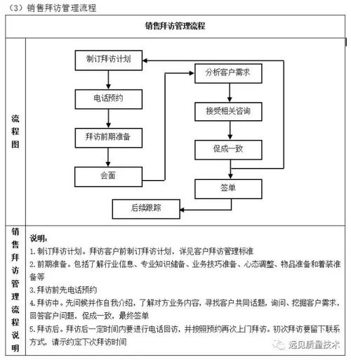 企业10大管理流程图,erp从业者必备