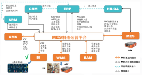 干货!| 蓝鲸汽车零部件行业MES解决方案