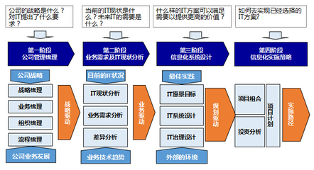 管理咨询