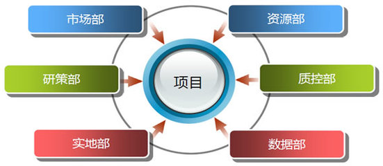 上海优索企业管理咨询