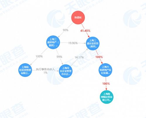 起诉终获判,爱建信托称将积极维护委托人权益