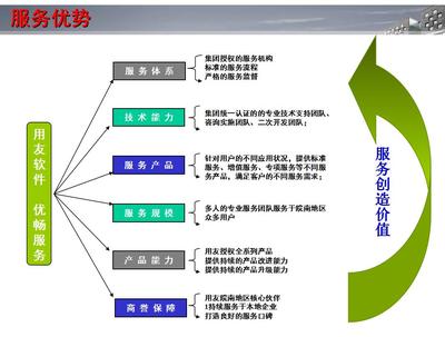 财务咨询费用-芜湖优畅信息技术-财务咨询收费标准 _ 大图